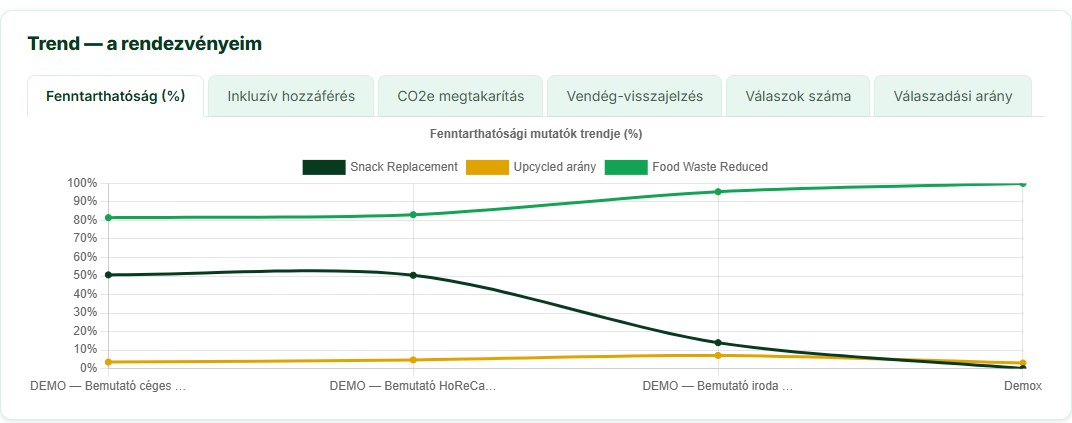 Komplex hatásvizsgálat egyetlen átlátható rendszerben.